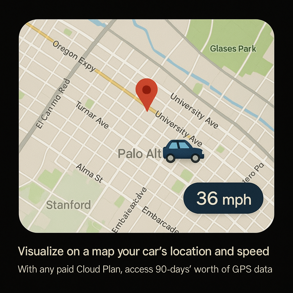 GPS Tracking
